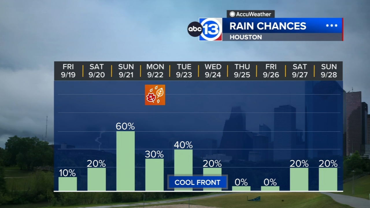 Check Houston area Mega Doppler 13 radar - ABC13 Houston