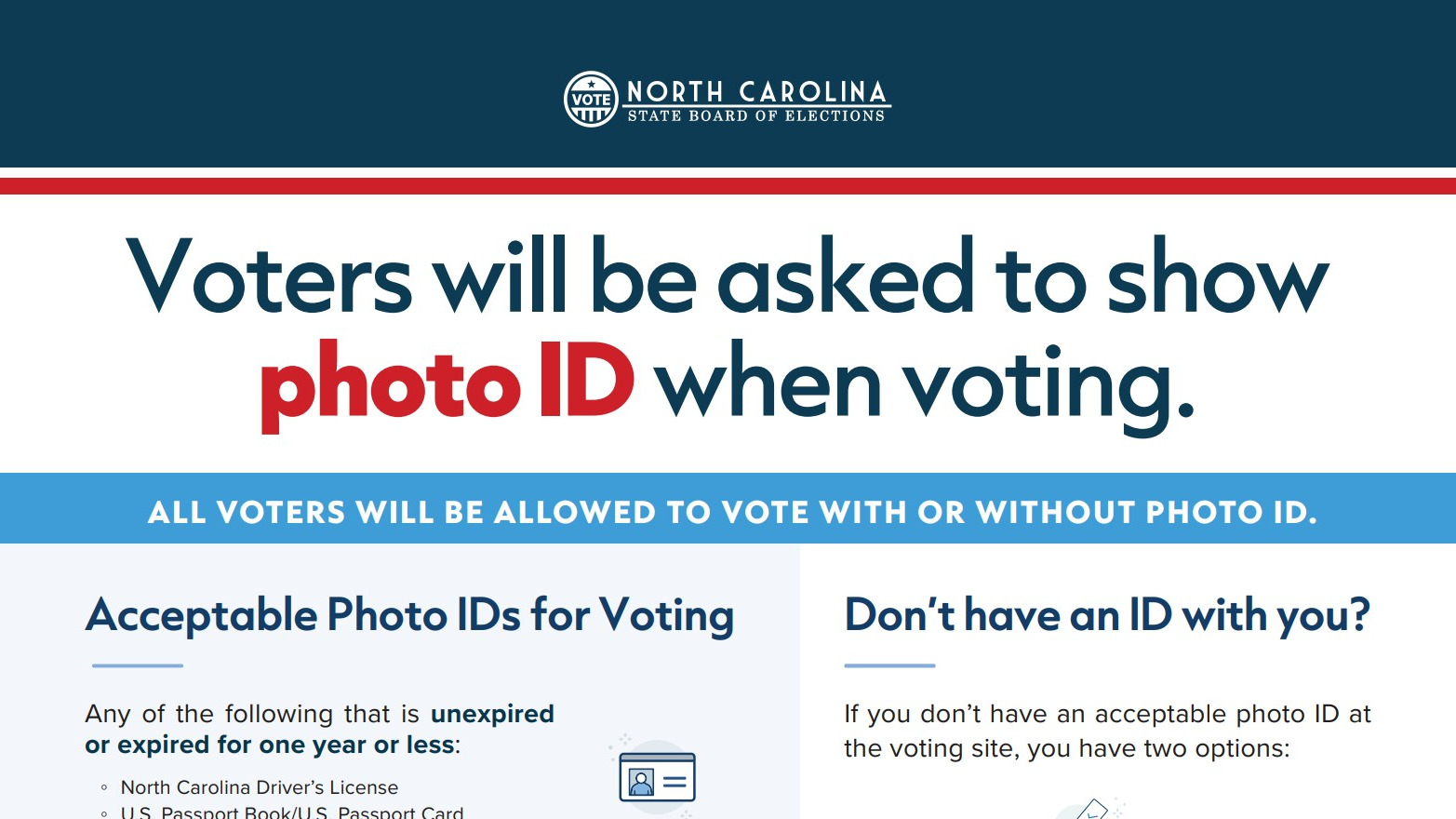 NC Voting laws | Voter ID, proof of address, registration, early voting ...