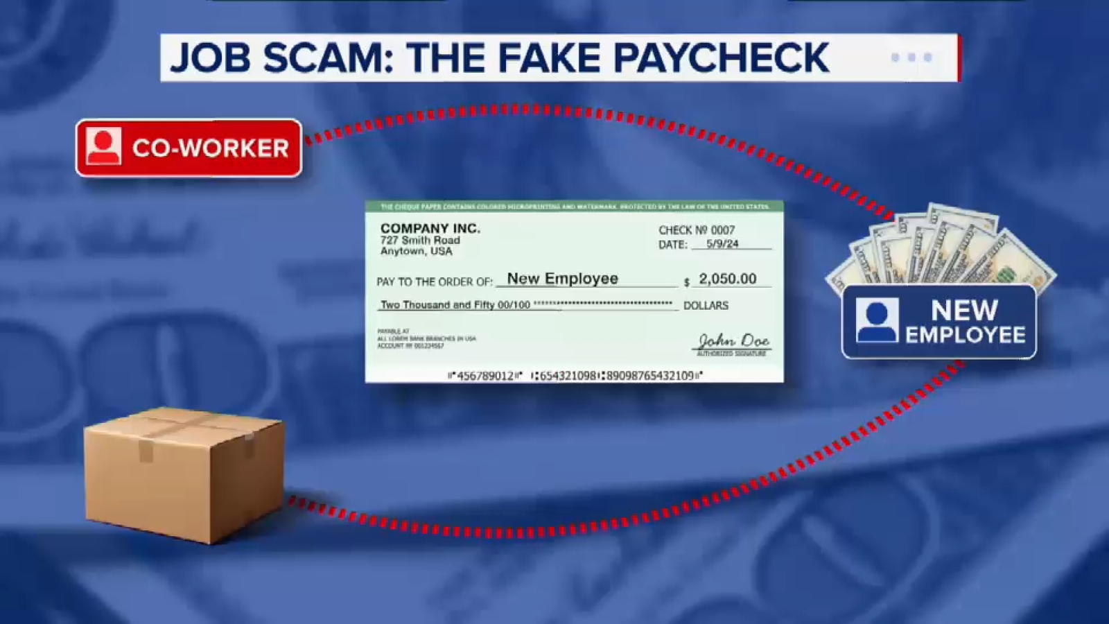 7 On Your Side has tips for avoiding job scams - ABC7 New York