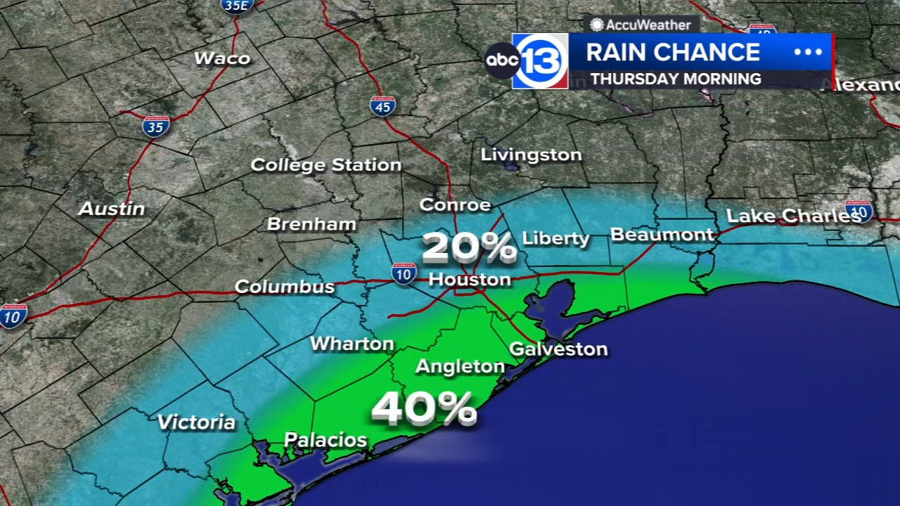 Houston Weather: Rain still possible overnight, dry air arrives