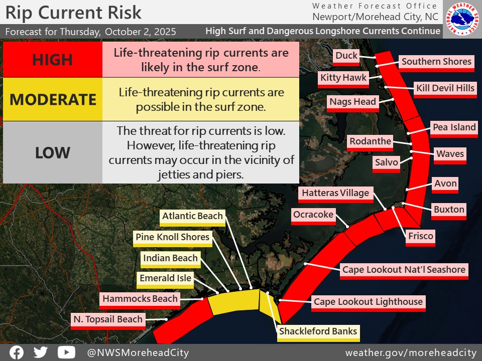 Double red flag day along the Outer Banks issued on October 2, 2025.