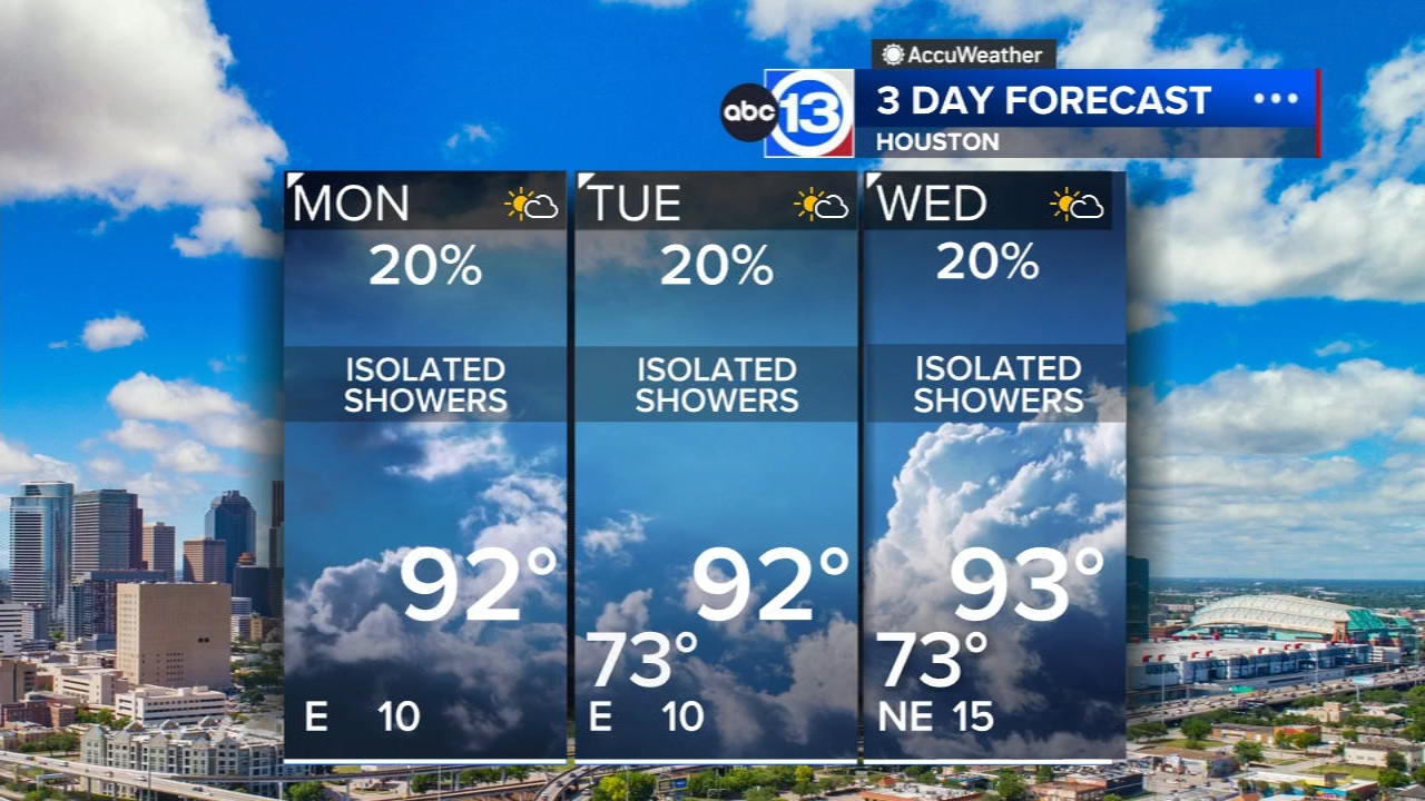Isolated showers possible until weak front plunges humidity later this week
      