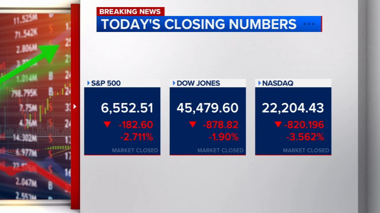 Wall Street drops to its worst day since April