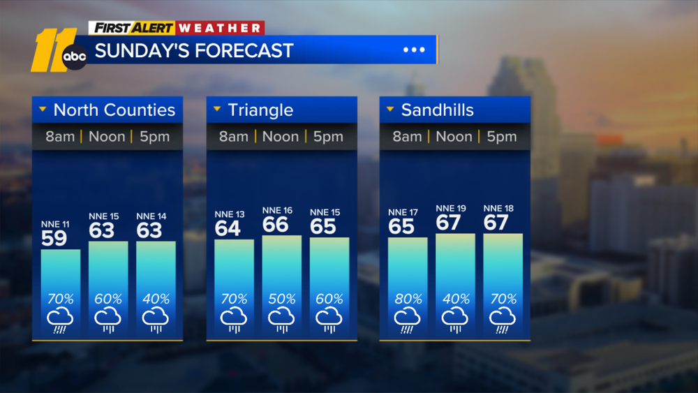Overnight weather forecast