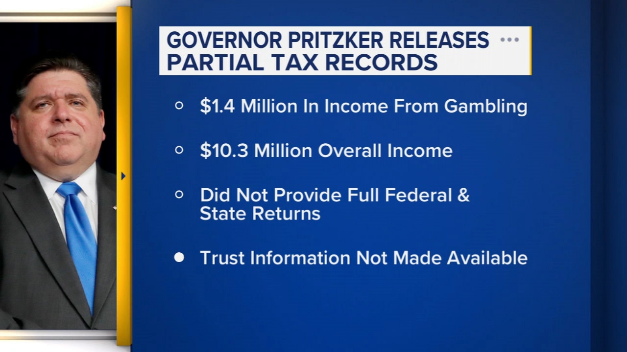 [EN]土地税/Land Tax[J10][Foil] Illinois Governor JB Pritzker's tax summaries show more than $10M
