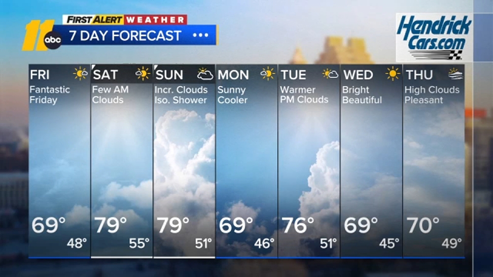 First Alert Noon Forecast: Oct. 17