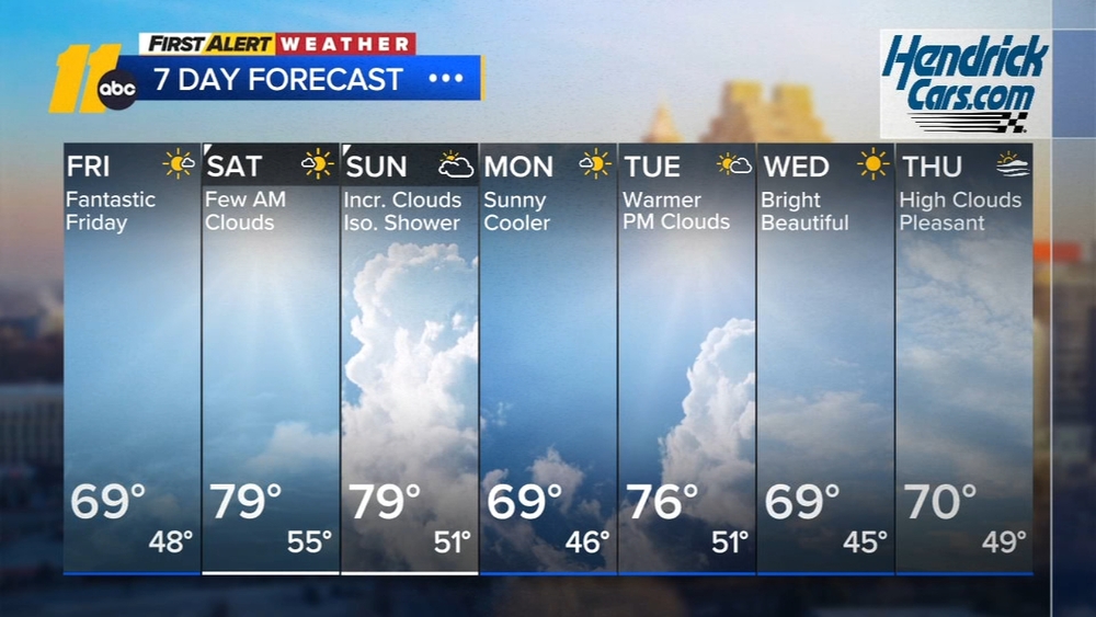 First Alert Morning Forecast: Oct. 17