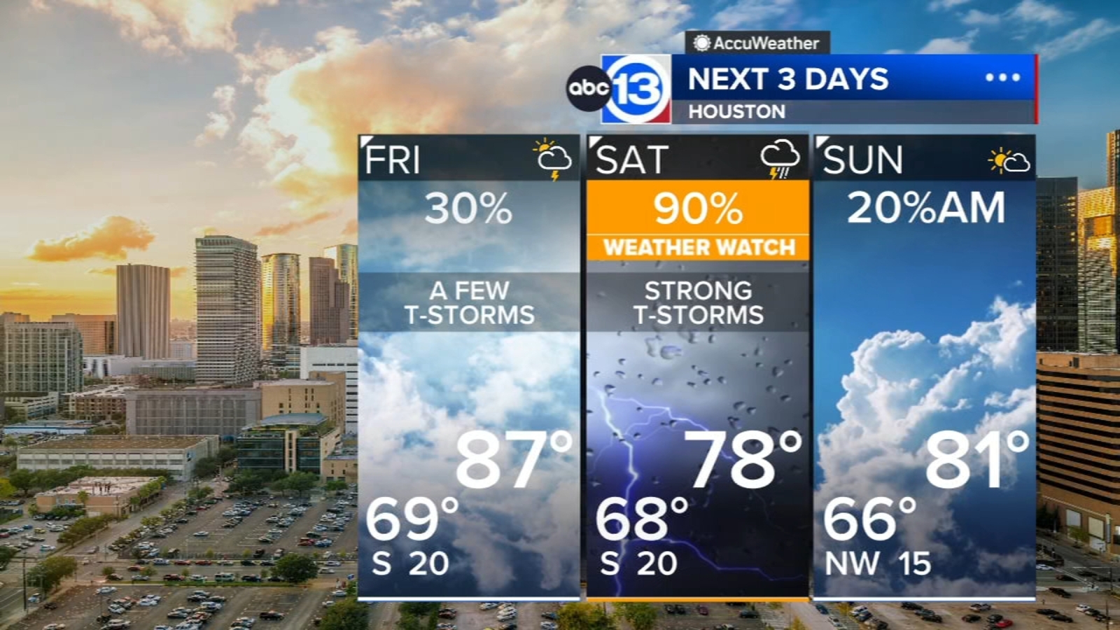 Houston Weather: Scattered storms Friday, ABC13 Weather Watch for