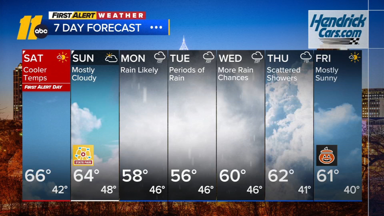 First Alert Morning Forecast: Oct.25