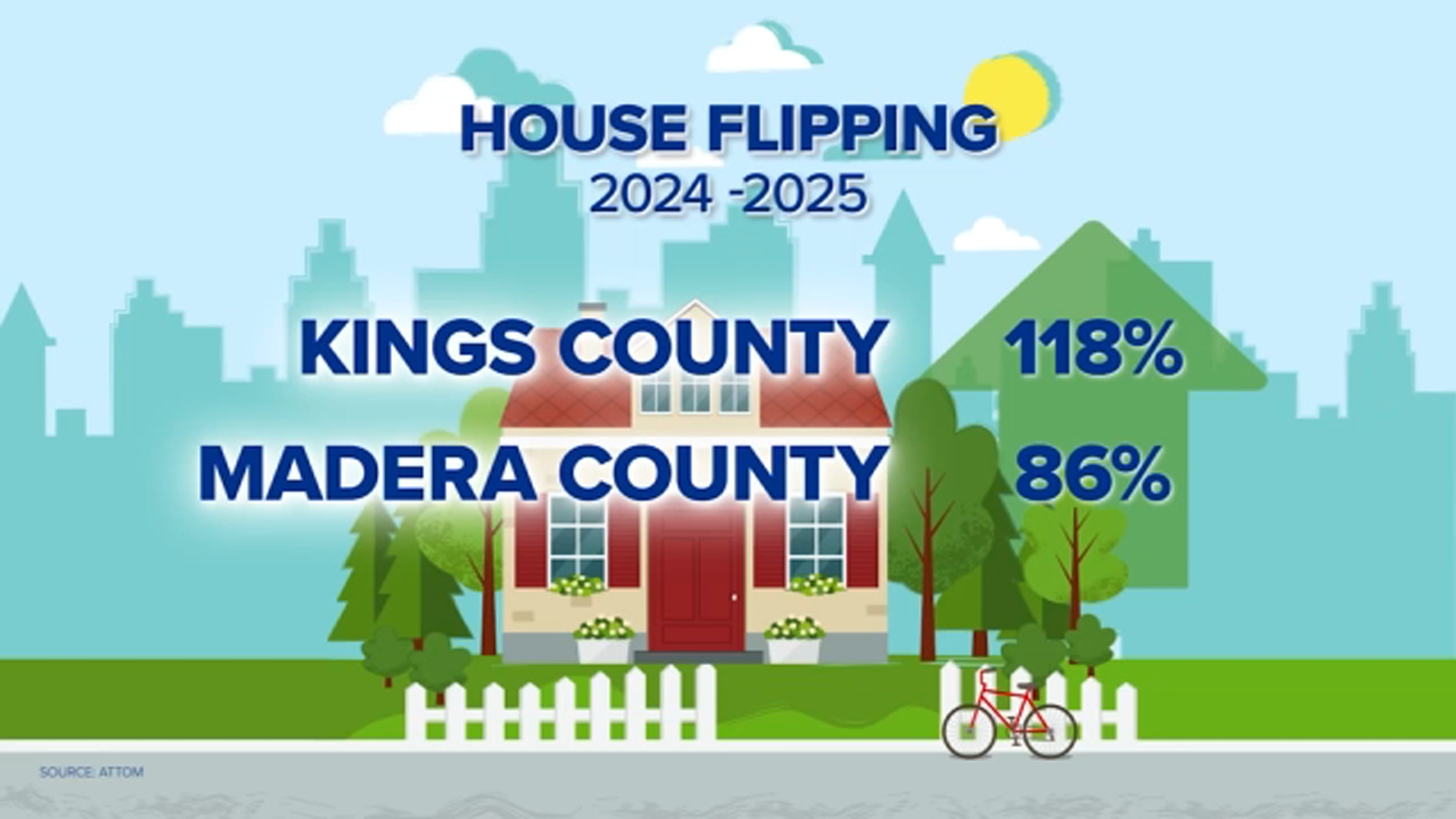 Housing Watch: House flipping on the rise in the Central Valley