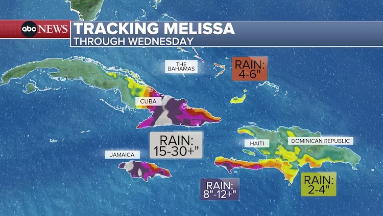 This ABC News graphic shows the forecast for Hurricane Melissa as of Oct. 28, 2025.