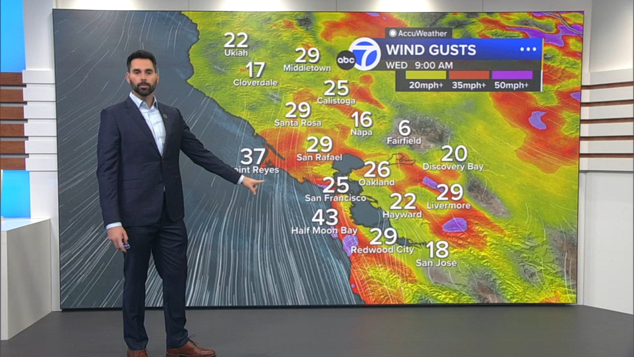AccuWeather Forecast: Strong winds, heavy rain for wet morning commute