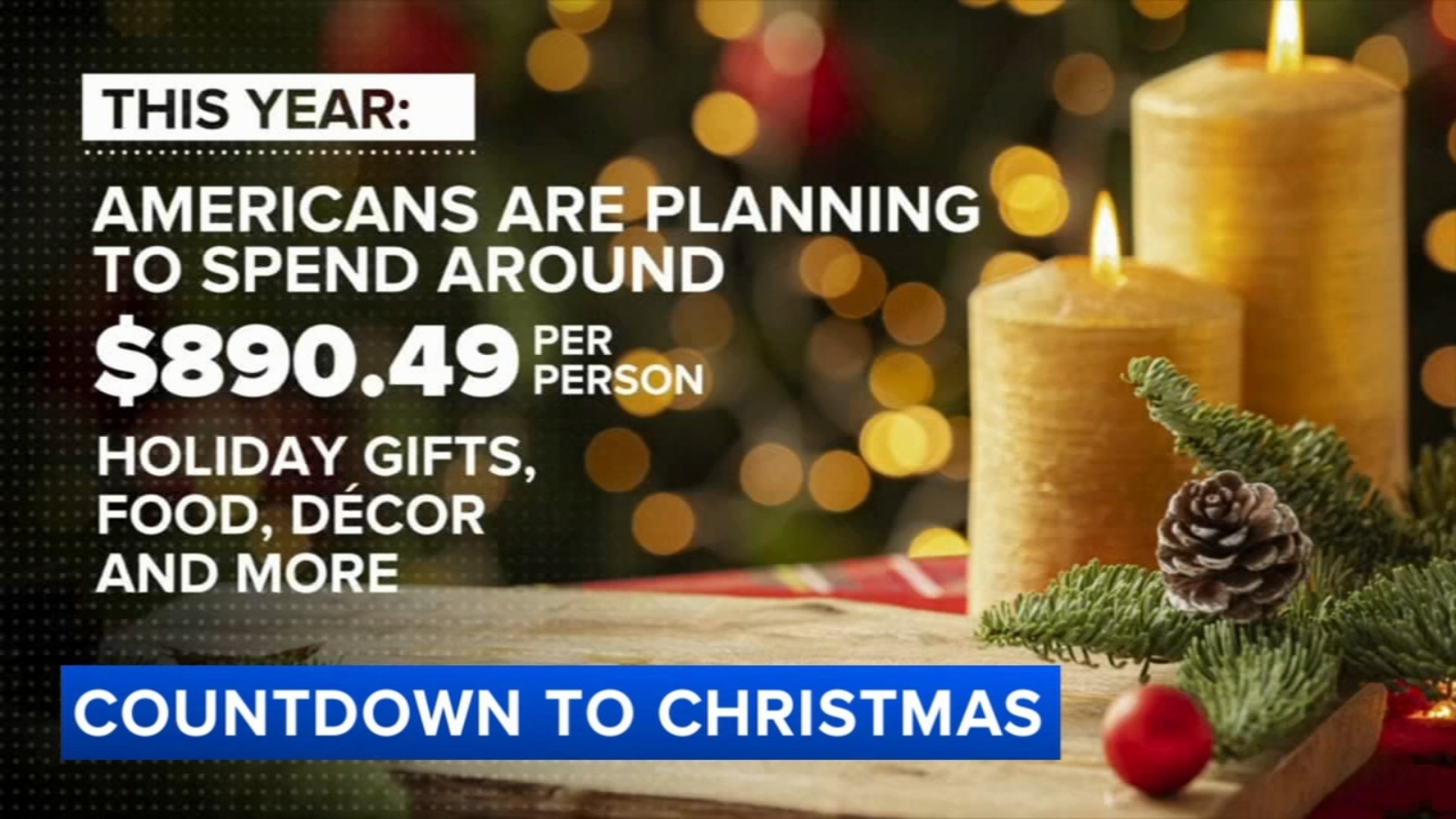 Americans plan to spend around 0 per person this holiday season, according to National Retail Federation