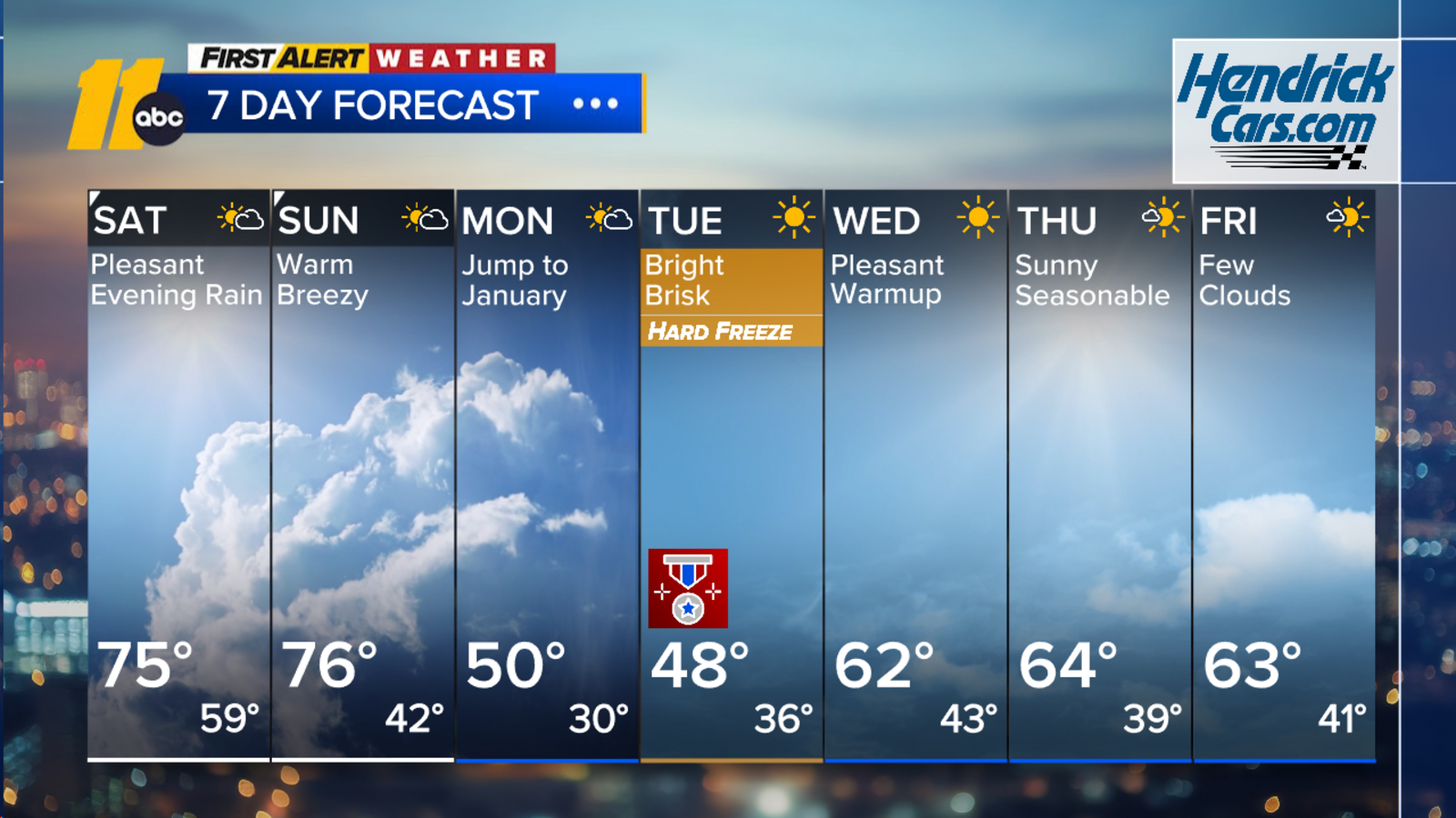 Weekend warm up ahead of Arctic blast