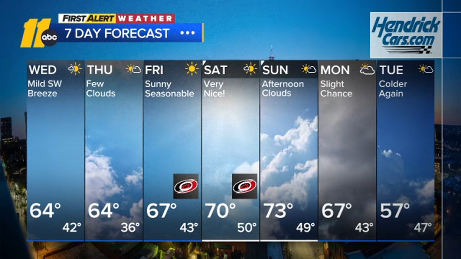 Freeze Warning issued ahead of expected arctic blast: First Alert Forecast