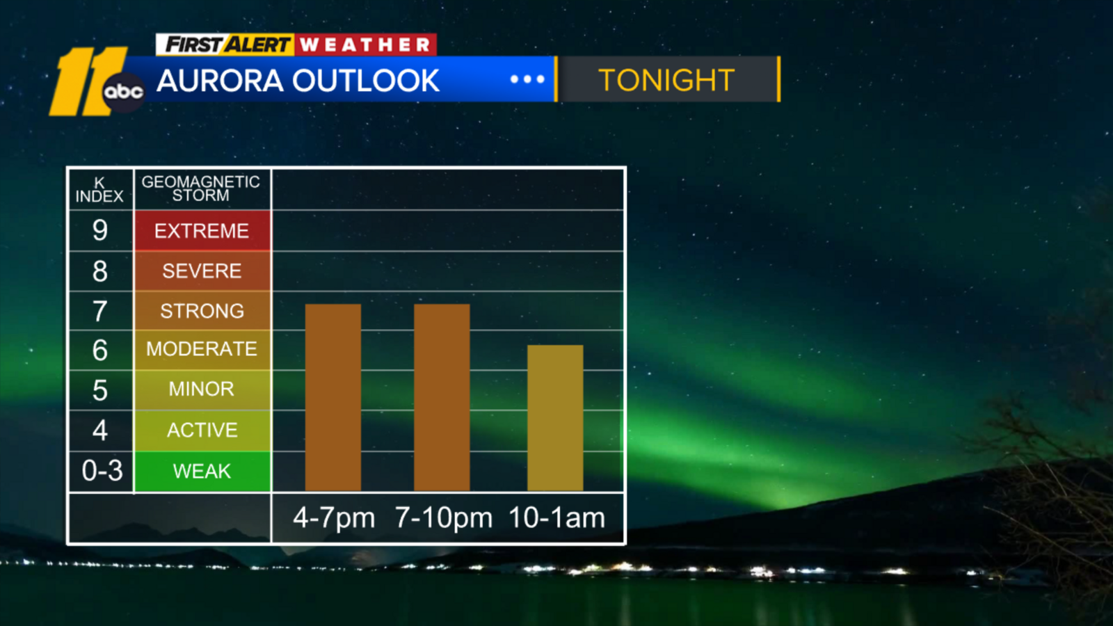 Northern Lights possible again in Central NC Wednesday night