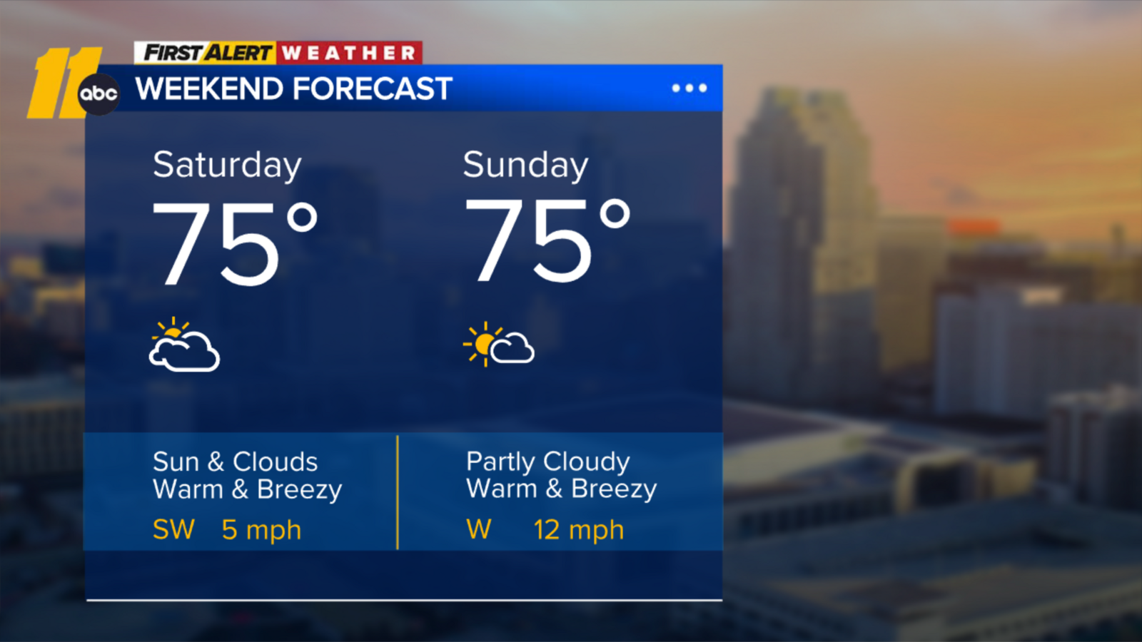 Warmer weekend ahead