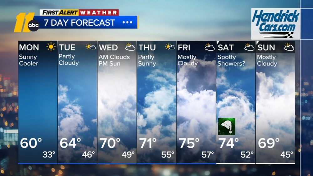 Evening weather forecast
