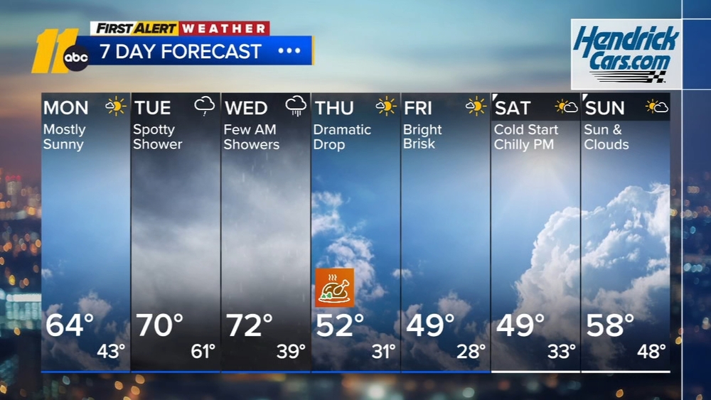Overnight weather forecast