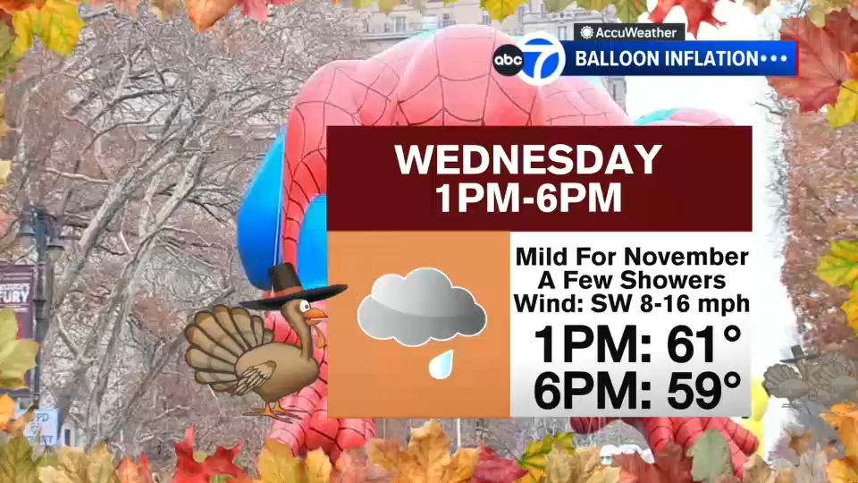 nyc macys thanksgiving parade balloon inflation forecast