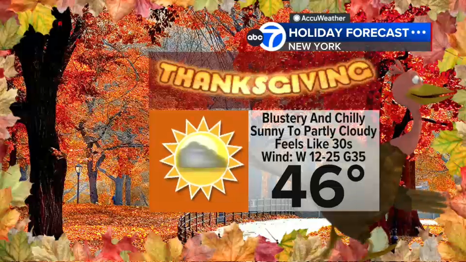 nyc thanksgiving parade forecast