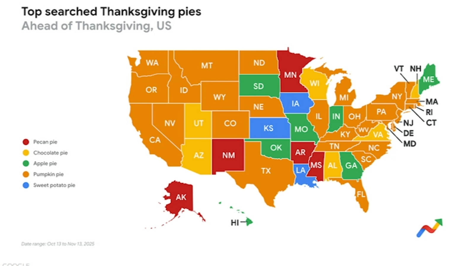 Google Trends breaks down list of top searched Thanksgiving pies