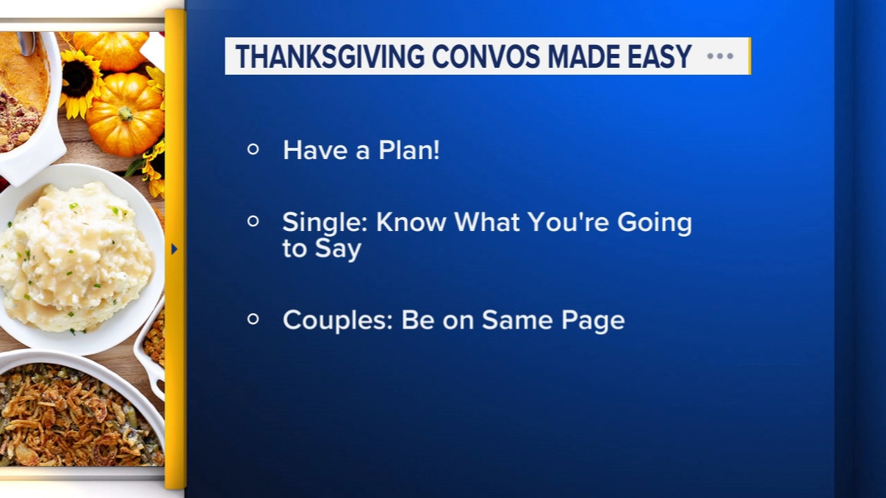 Thanksgiving convos made easy