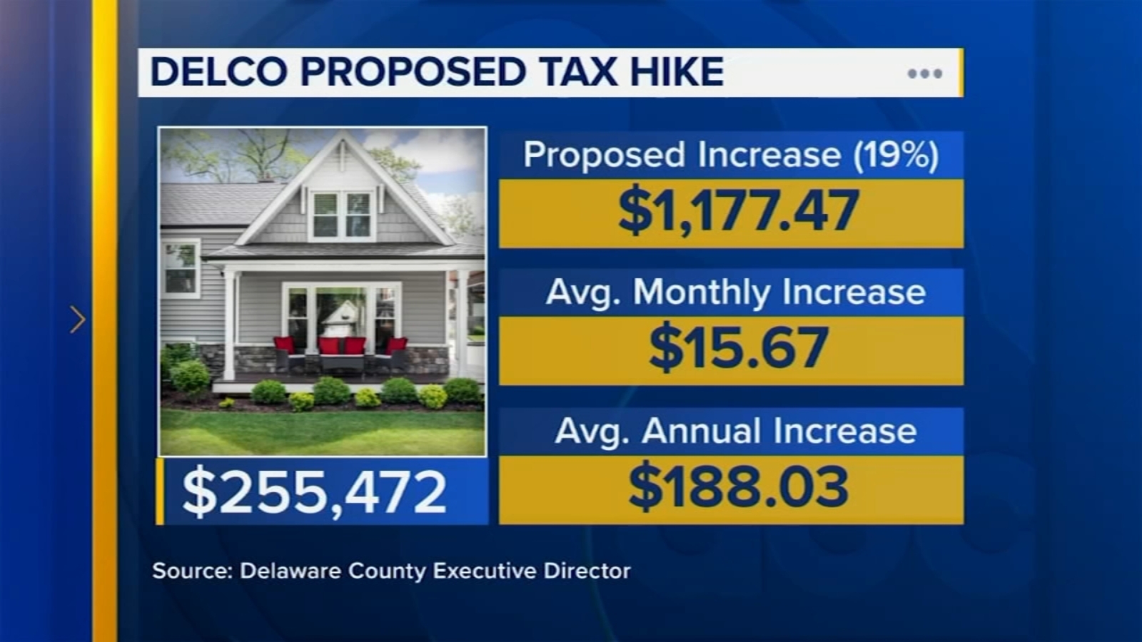 Delaware County residents protest latest proposed hike in property taxes