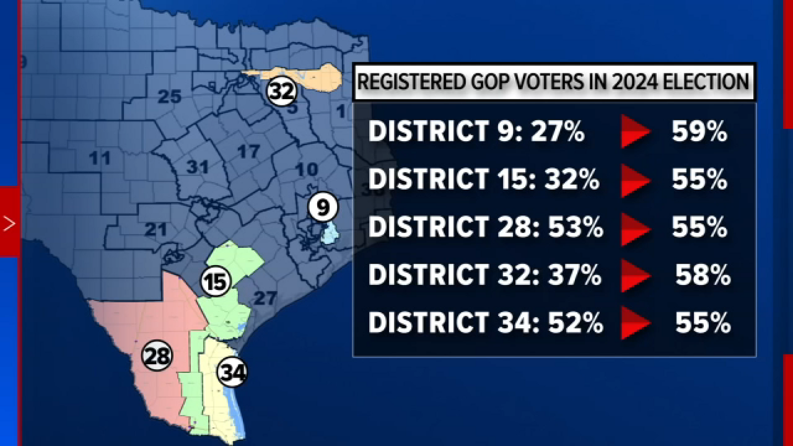Legal experts believe the Supreme Court's redistricting decision could impact elections for years