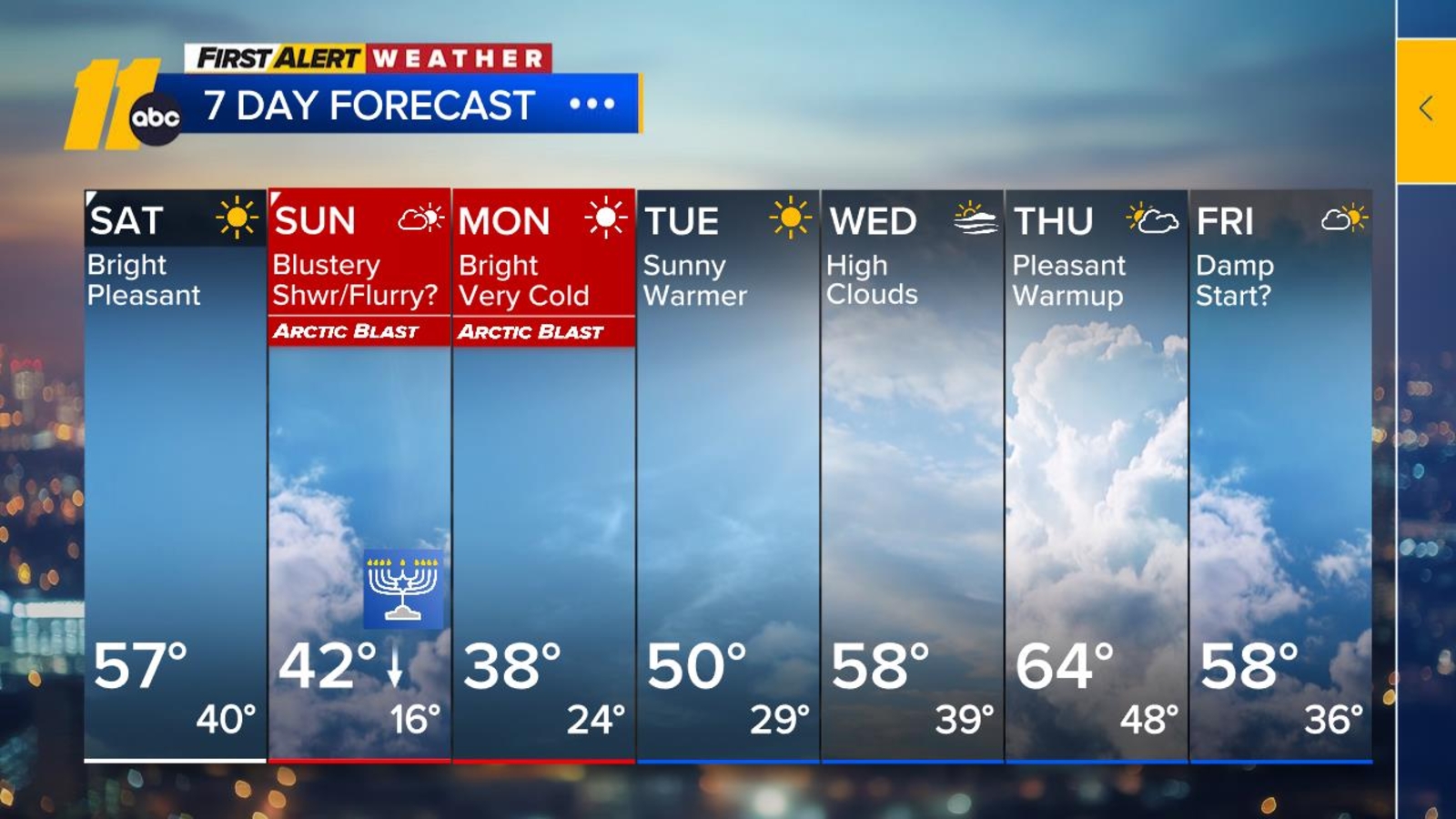 Cold Weather Advisory in effect for Central NC Sunday night