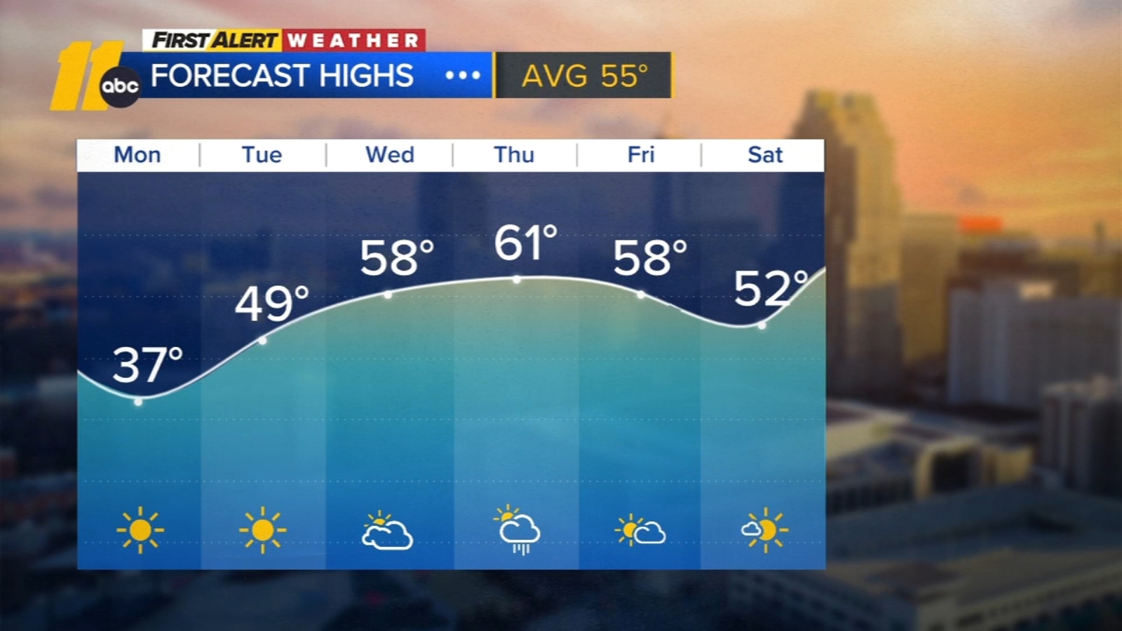 Central NC Weather: Arctic Front Brings Freezing Temps & Wind Central NC Weather: Arctic Front Brings Freezing Temps & Wind
