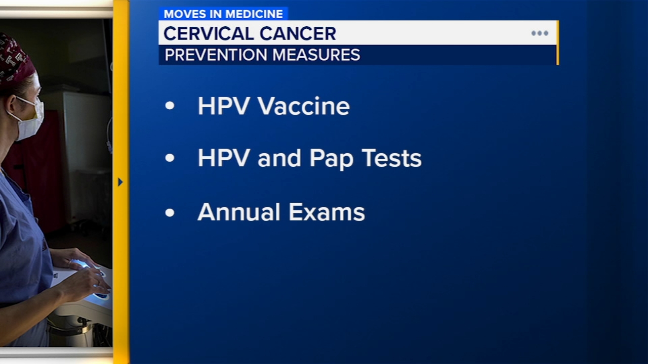 Younger women not sharing in decline in cervical cancer