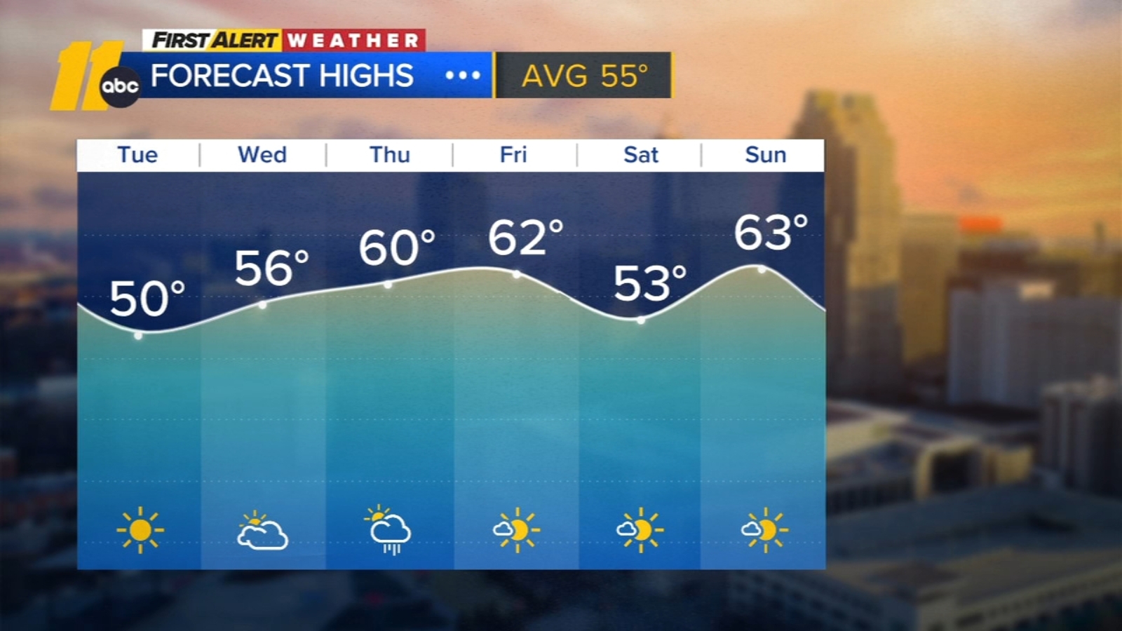 Gradual warmup the rest of the week after bitter cold temperatures
