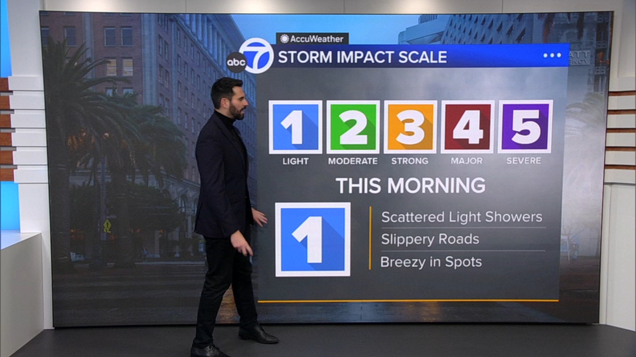 AccuWeather Forecast: Light rain returns with stormy pattern ahead