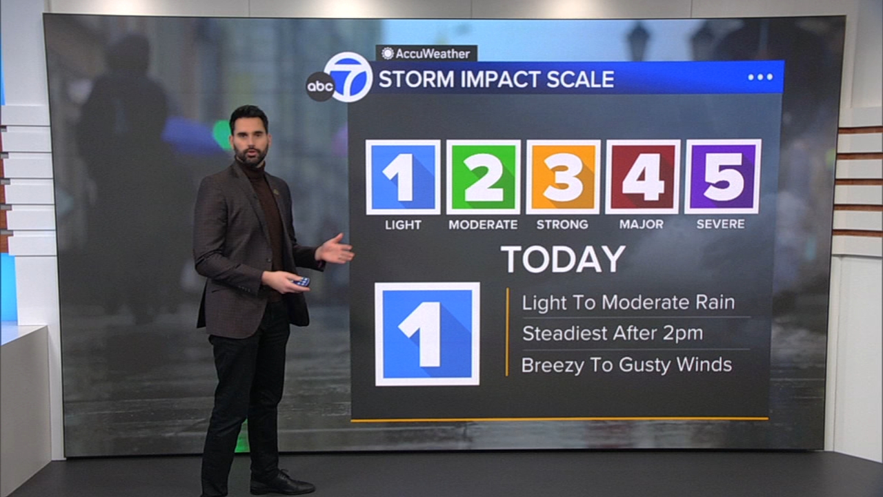 AccuWeather Forecast: Light showers before stronger storms arrive