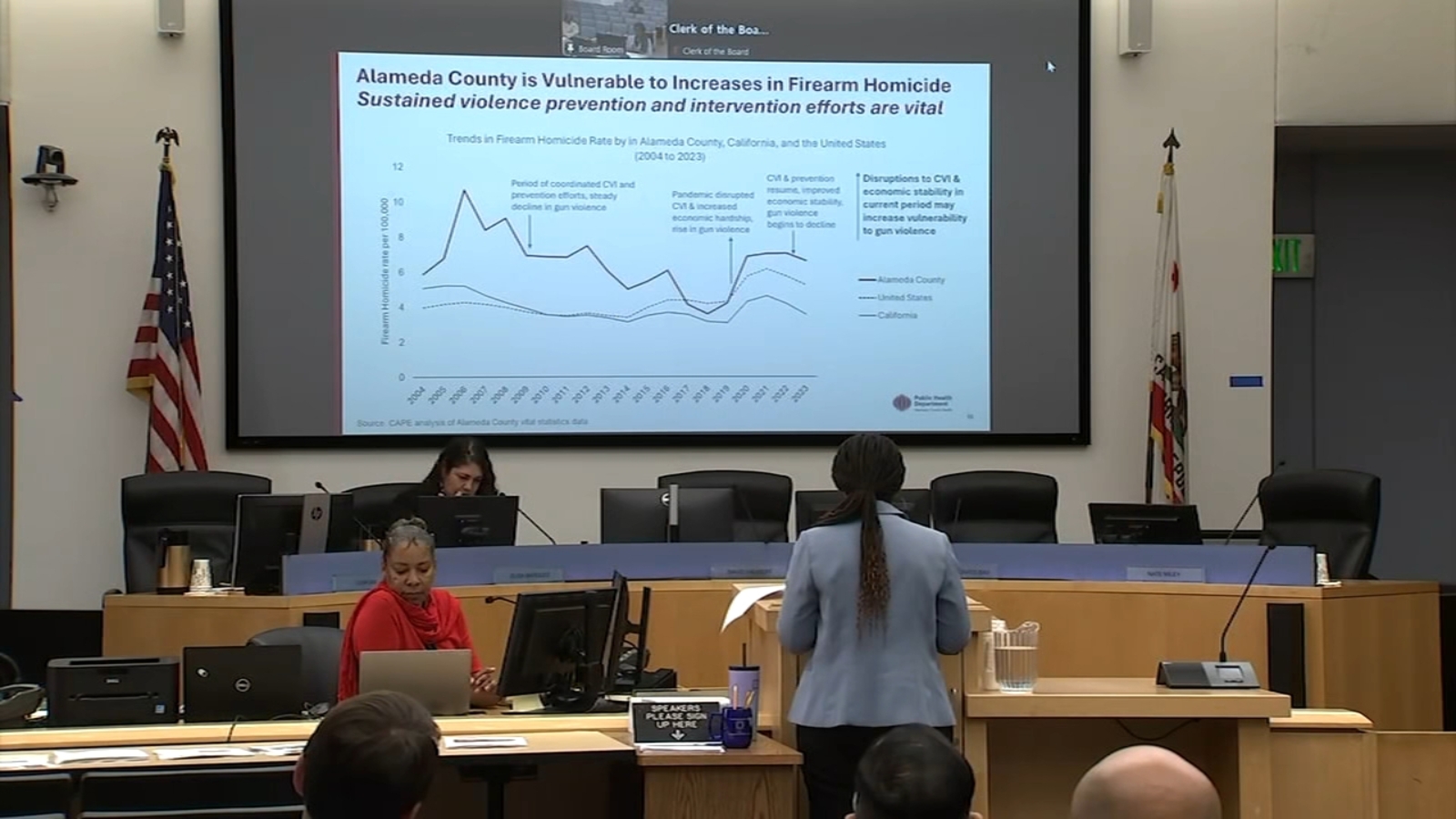 Violence trending downward in Alameda Co. amid investments into prevention programs, data shows