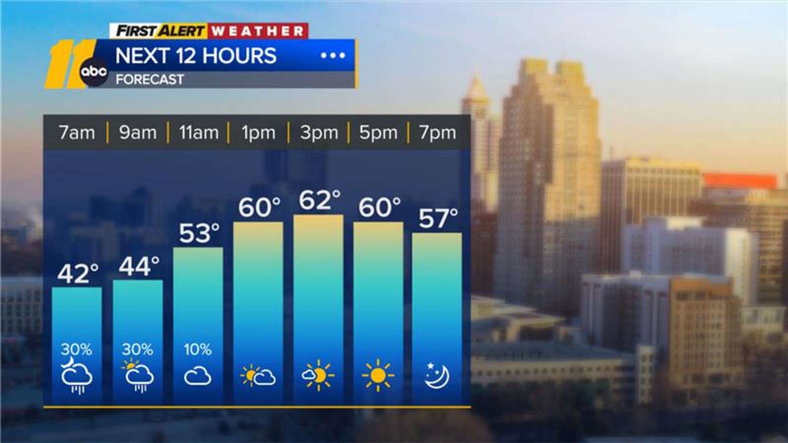 Major warm up for Christmas week