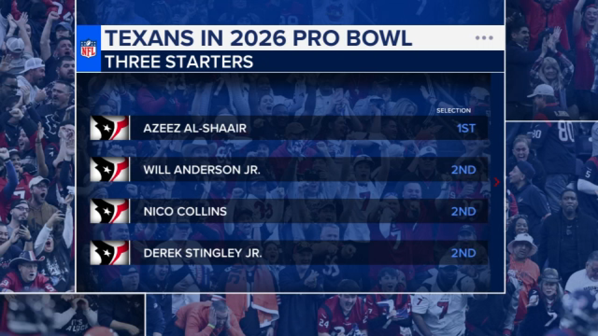 4 Houston Texans Players Selected For 2026 NFL Pro Bowl ABC13 Houston 18310081 122325 Ktrk Texans 2026 Pro Bowl Img