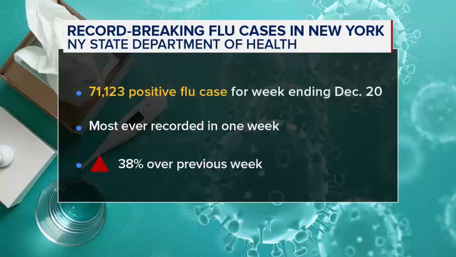 New York Department of Health announces most flu cases ever recorded in 1 week