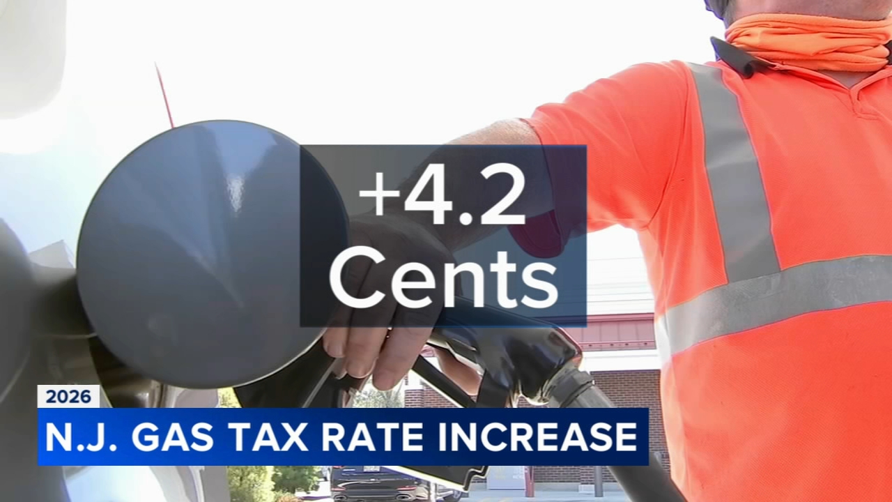 Gas tax rate goes up by 4.2 cents per gallon in New Jersey