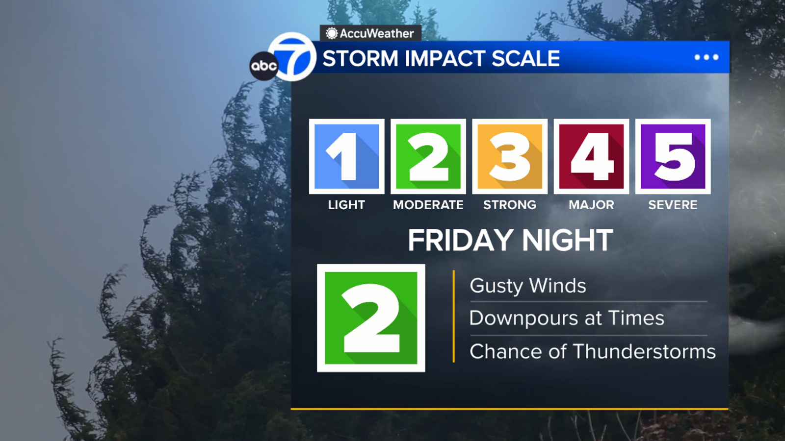 Level 2 storm to bring gusty winds, chance of thunderstorms to Bay