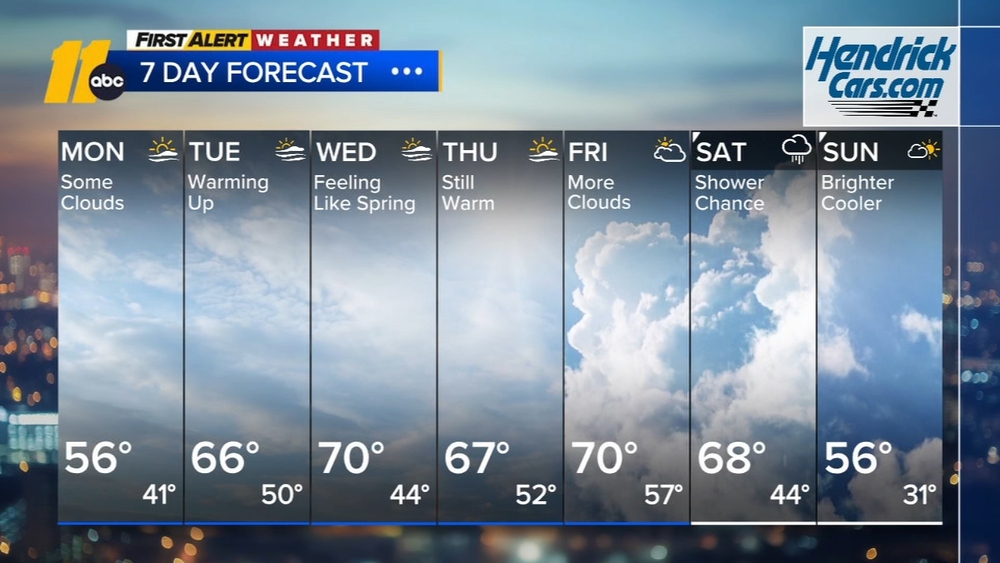Evening weather forecast