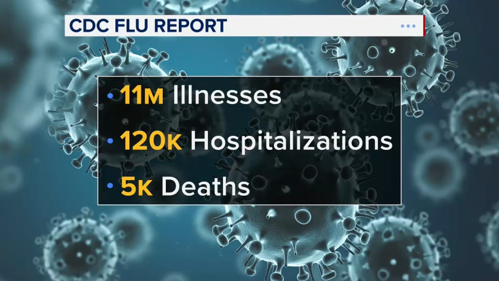 Why are flu cases increasing around the country?
