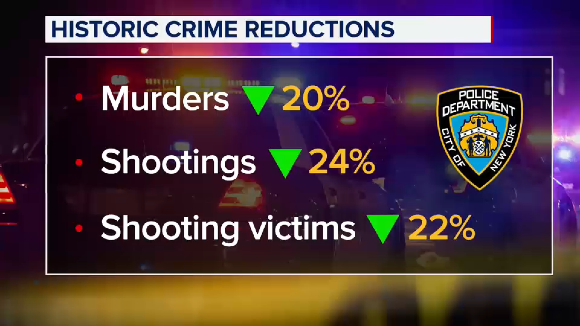 NYPD touts 'historic' decline in gun violence across NYC in 2025