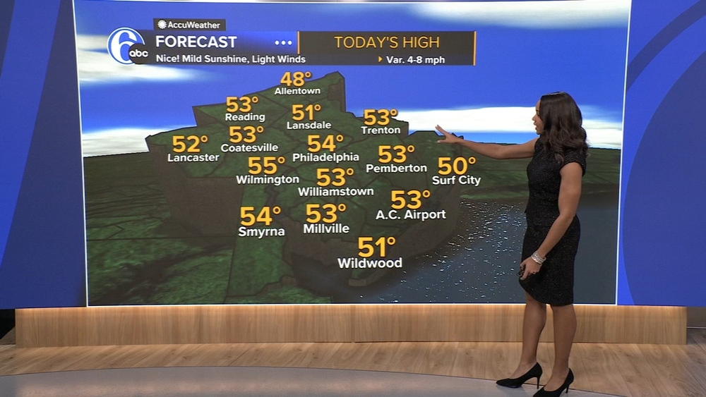 AccuWeather: Nice and mild again today