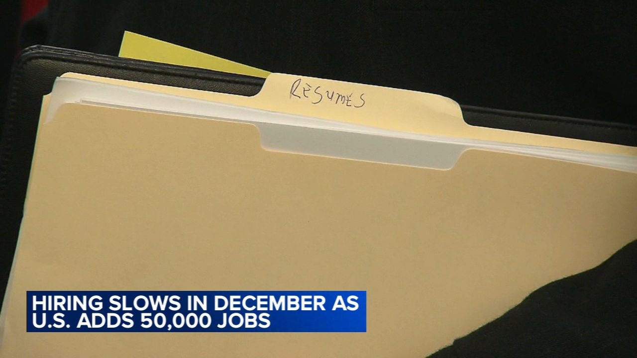 Hiring slowed in December, defying Federal Reserve's effort to boost job growth