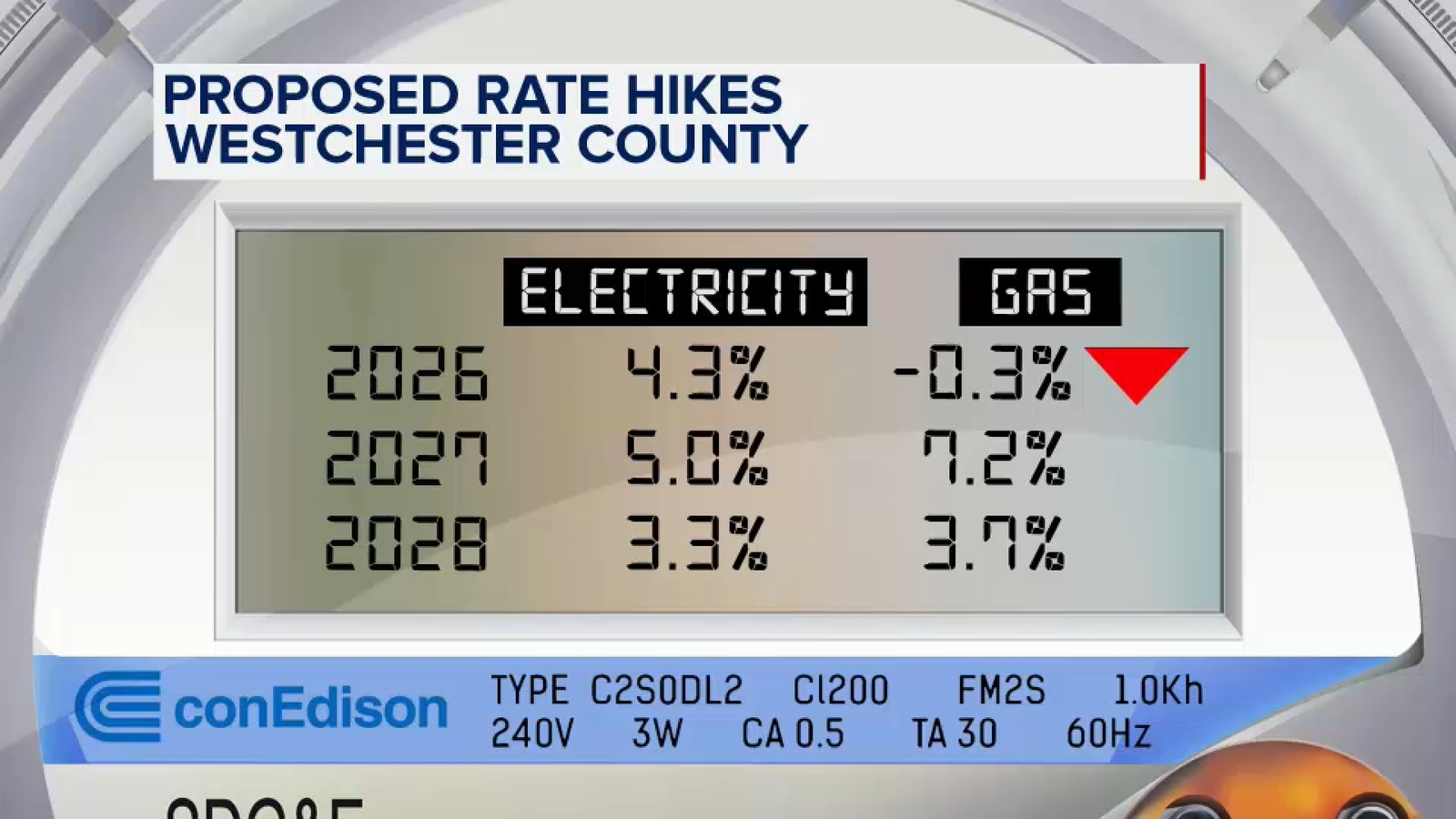 Westchester County lawmakers call for rate freeze after Con Edison proposes rate hikes