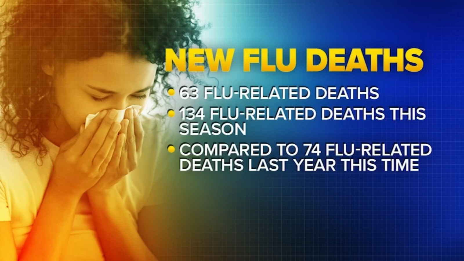 NCDHHS: 63 flu-related deaths reported in one week