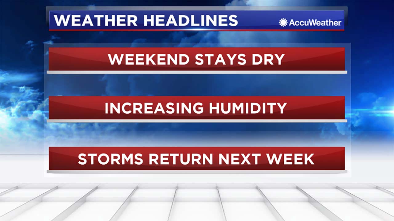 Beautiful weather ahead this weekend