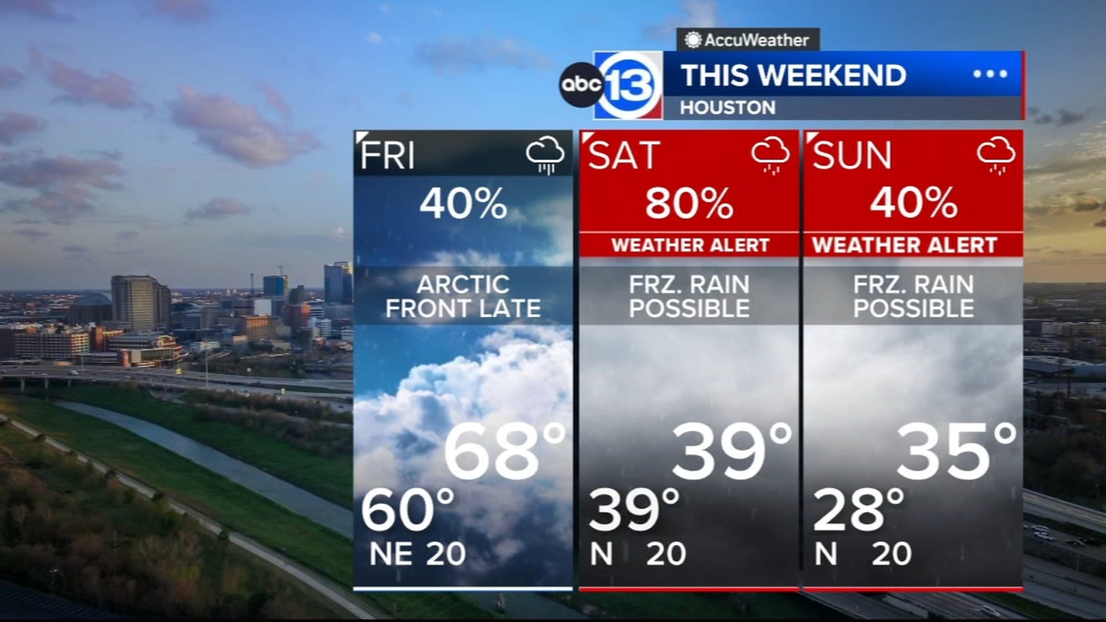 Houston Weather: Rain returns Wednesday, ABC13 Weather Alert starts ...